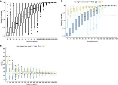 First Identification of Human Adenovirus Subtype 21a in China With MinION and Illumina Sequencers